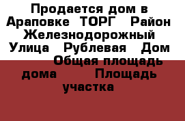 Продается дом в Араповке. ТОРГ › Район ­ Железнодорожный › Улица ­ Рублевая › Дом ­ --- › Общая площадь дома ­ 72 › Площадь участка ­ 894 › Цена ­ 950 000 - Забайкальский край, Чита г. Недвижимость » Дома, коттеджи, дачи продажа   . Забайкальский край,Чита г.